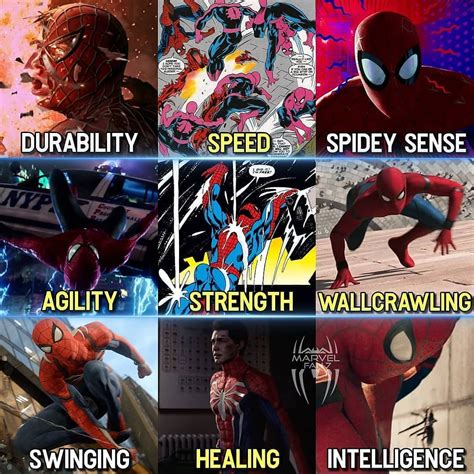 The Three Pillars of Spiderman's Magical Powers